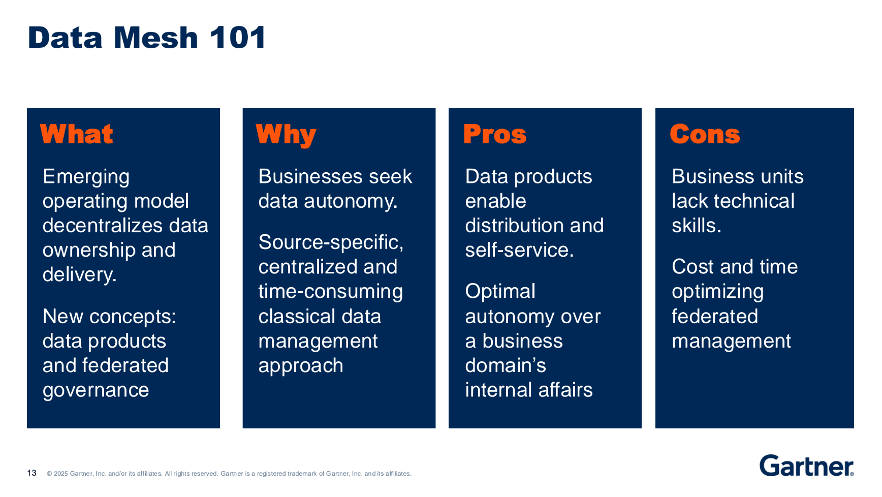 Slide from Gartner presentation, End the Data Fabric/Mesh Debate: Complement Fabric With Mesh When Modernizing Data Architectures, entitled Data Mesh 101