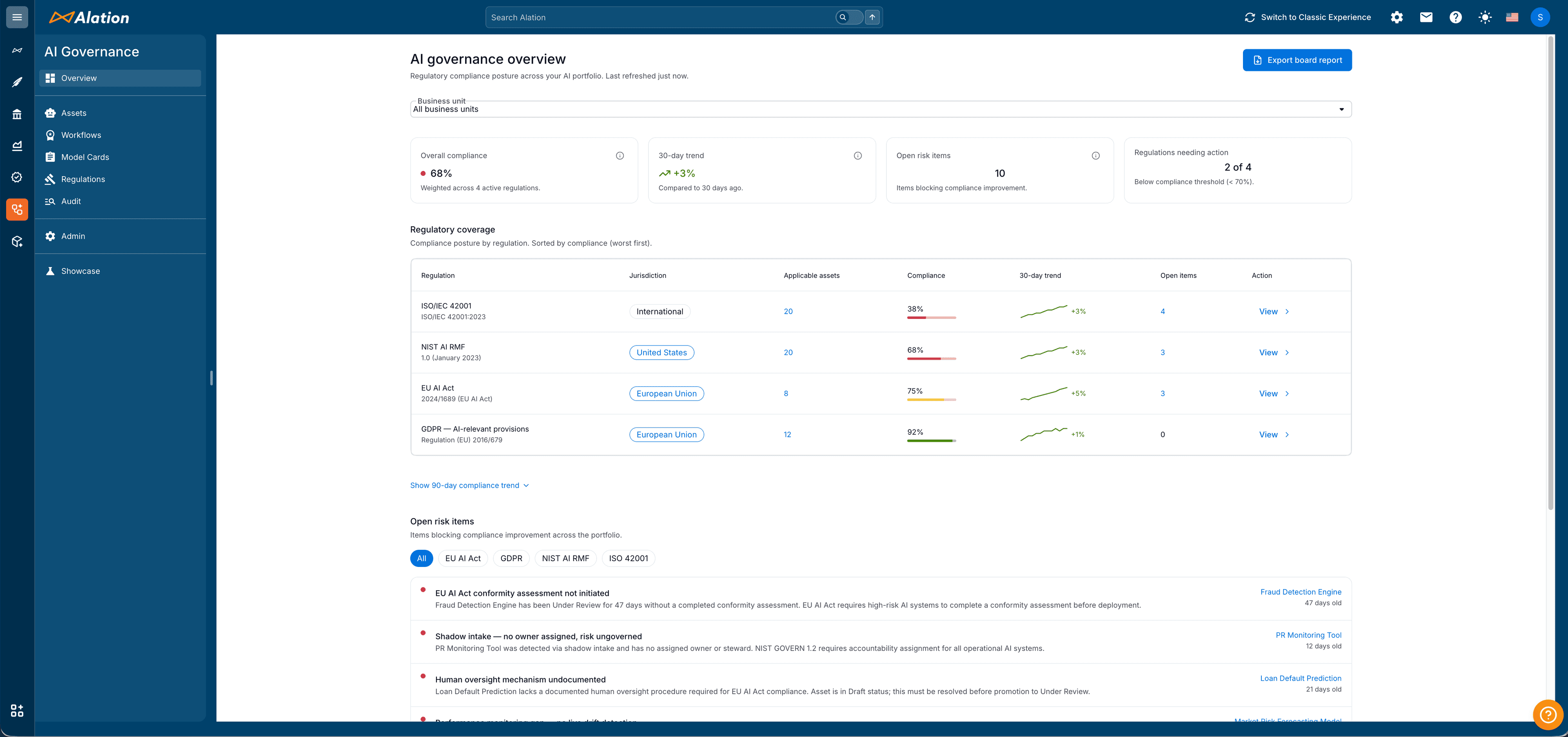 AI governance dashboard in Alation (product shot)