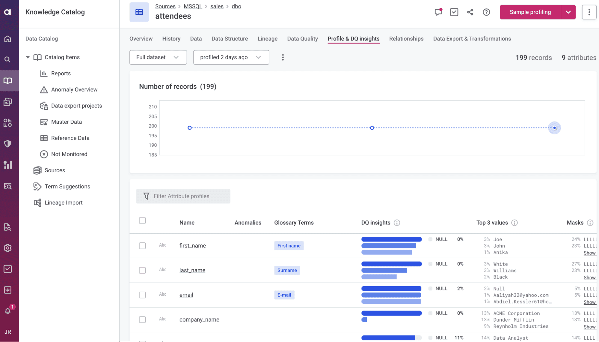 An example of data profiling results within Ataccama ONE (Source: Ataccama’s help docs)