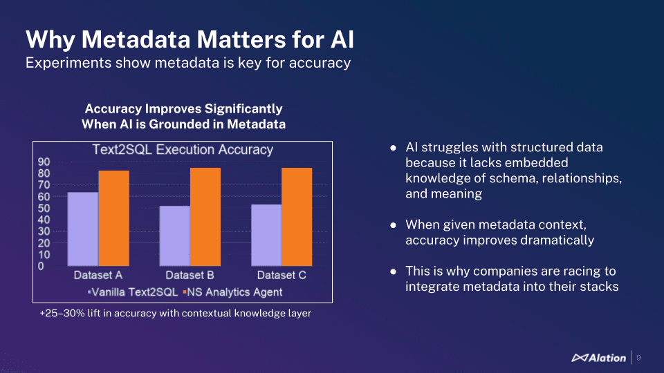 Slide from chat with your data webinar: Why metadata matters for AI accuracy (JLL use case)
