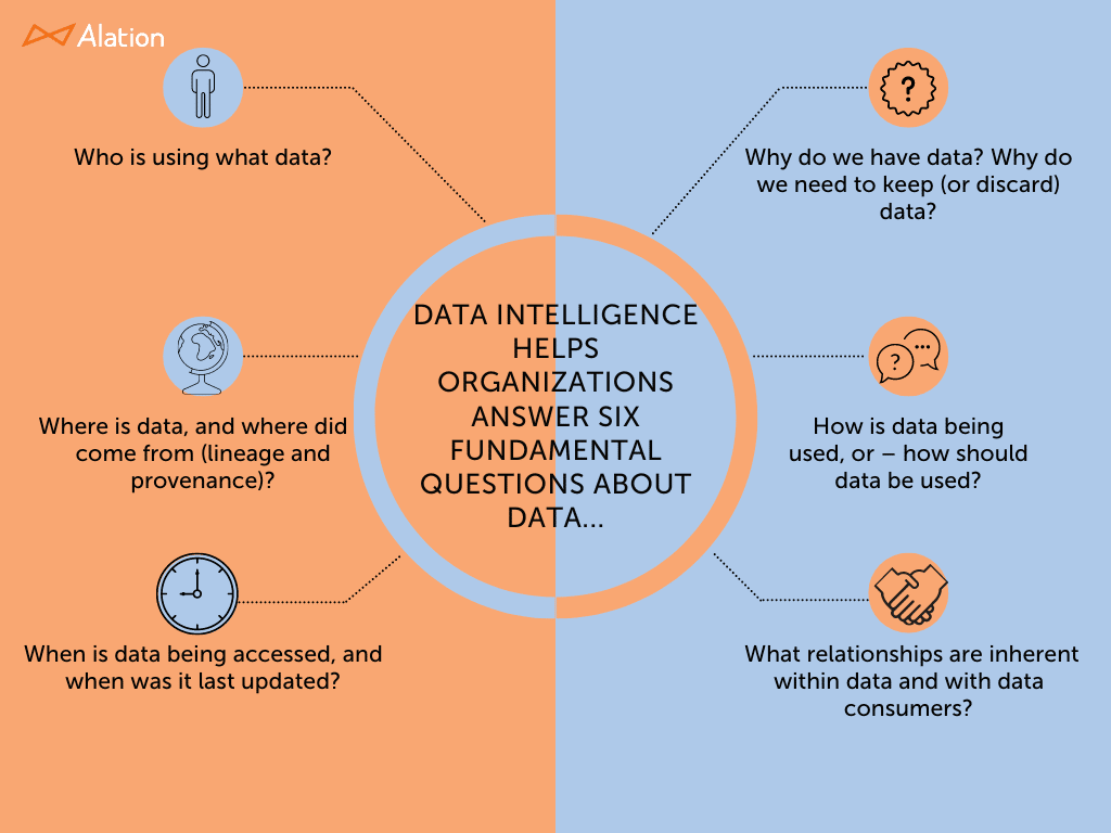 Data Intelligence helps organizations answer six fundamental questions