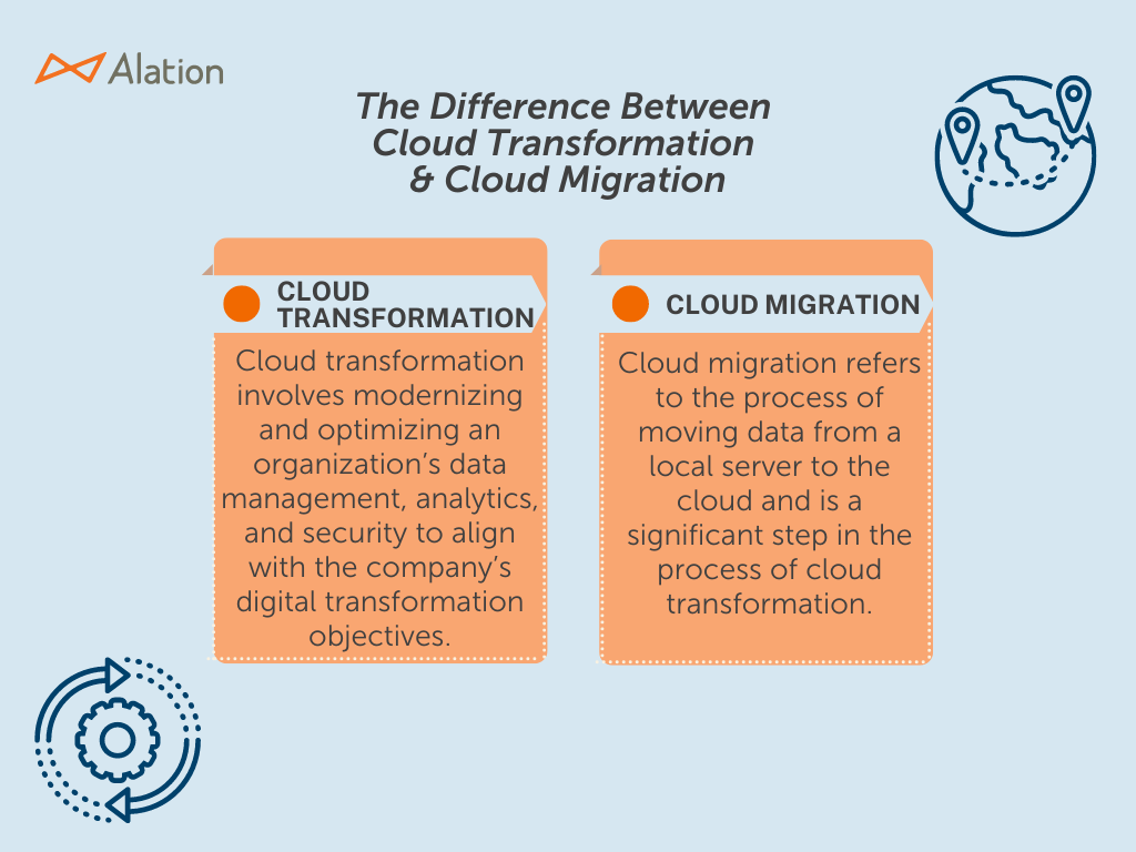 The difference between cloud transformation & cloud migration 