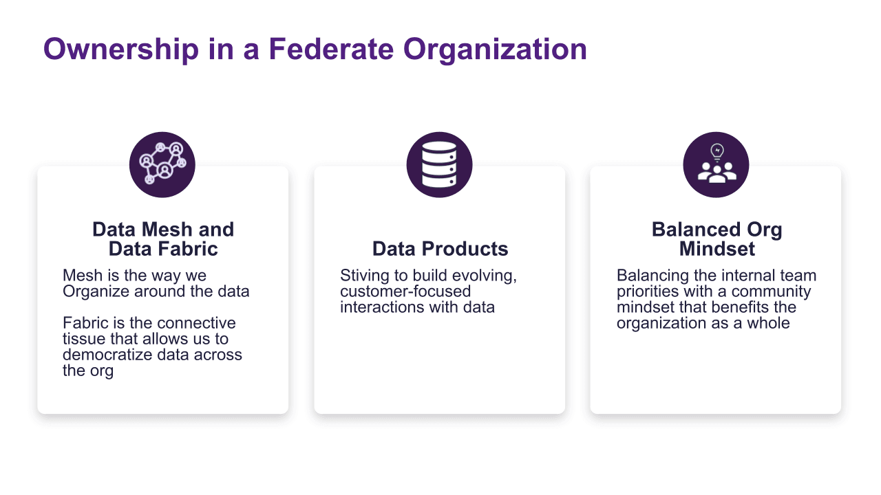 A slide from Kroger's presentation with Alation, "Delivering Data Products with Data Mesh at 84.51/Kroger" detailing how they federate data compliantly.