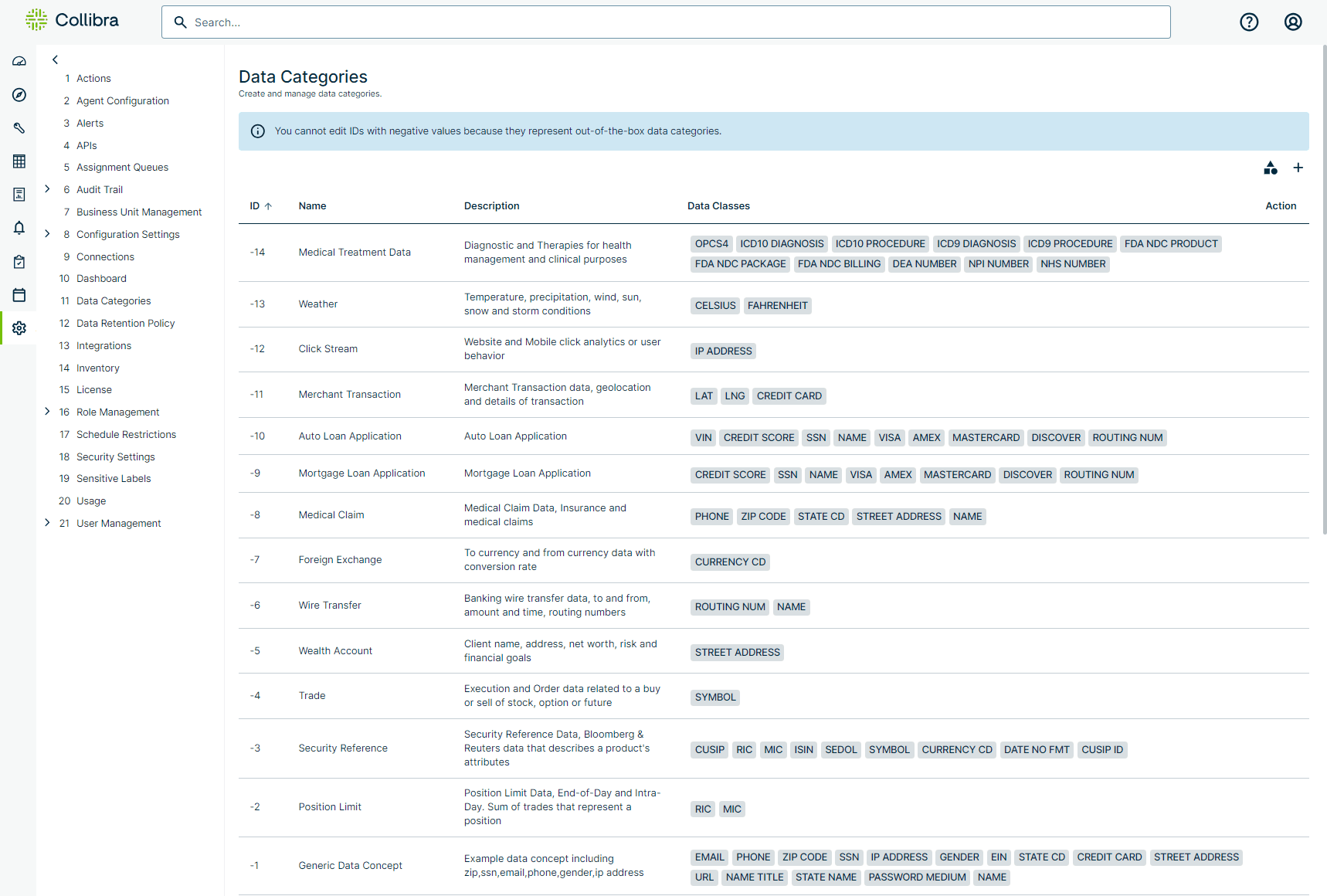 Collibra’s data categories dashboard shows predefined data types, descriptions, and data classes.