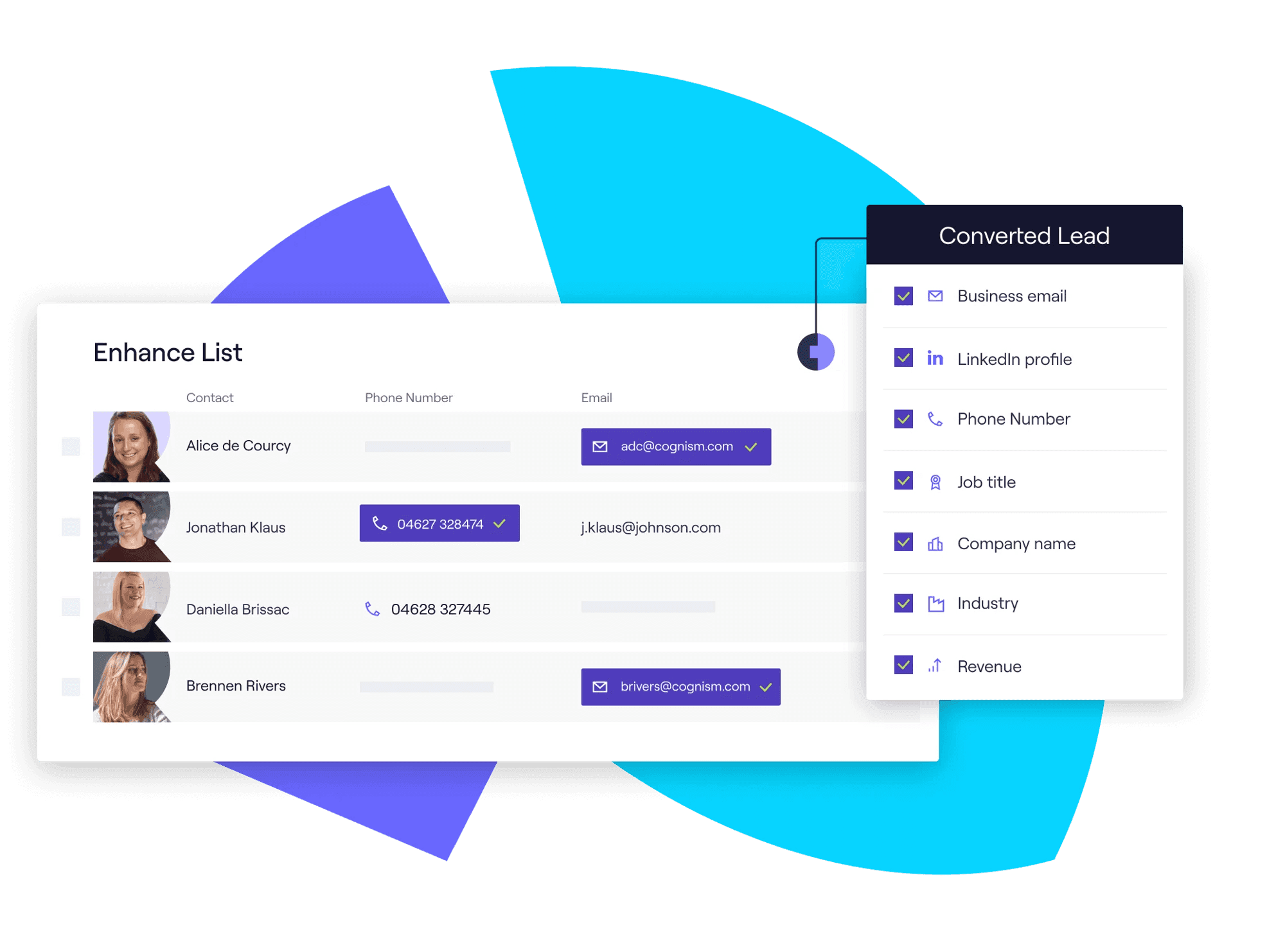 Cognism’s interface shows an enriched contact list and converted lead details.