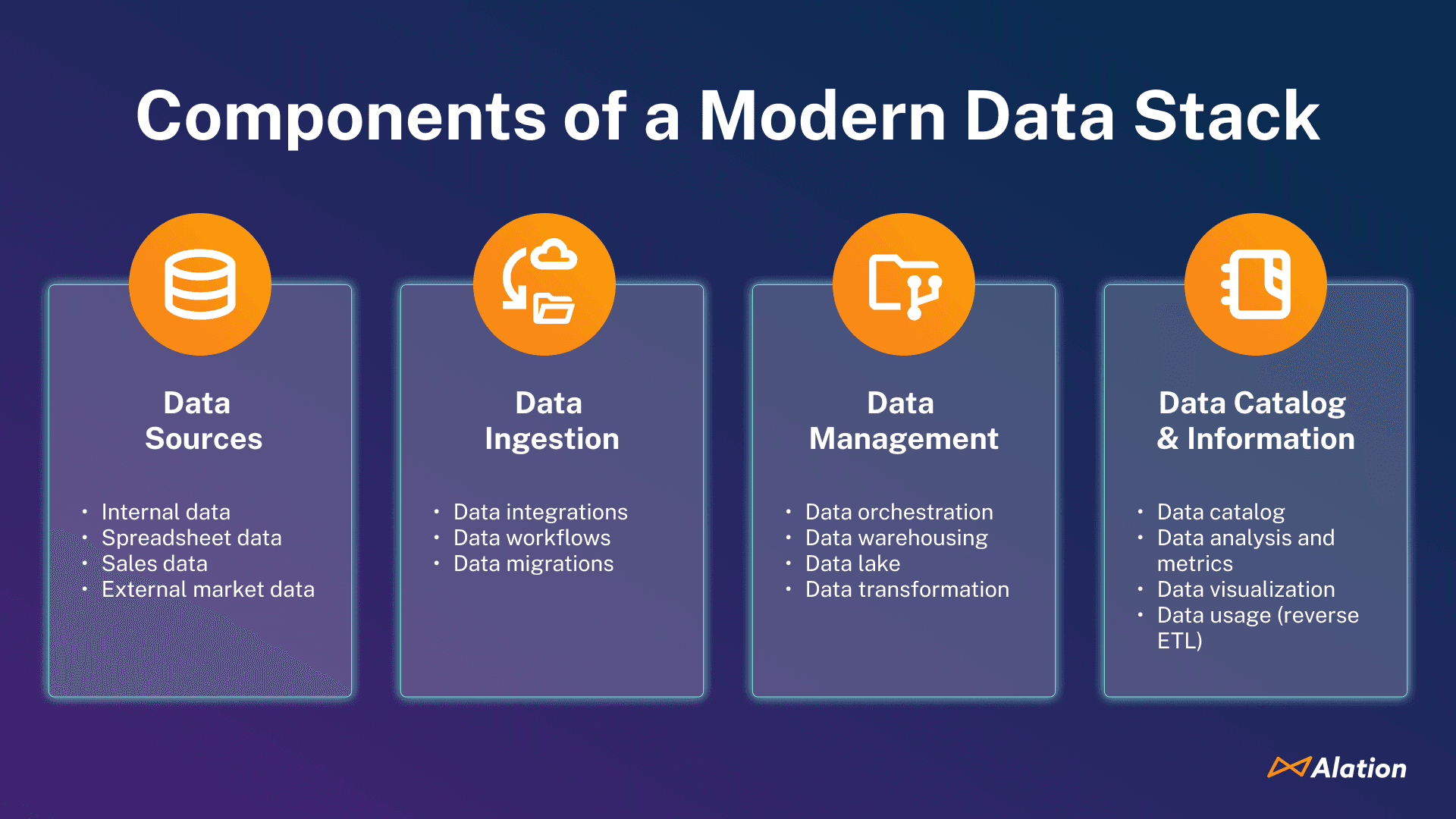 Components of a modern data stack.
