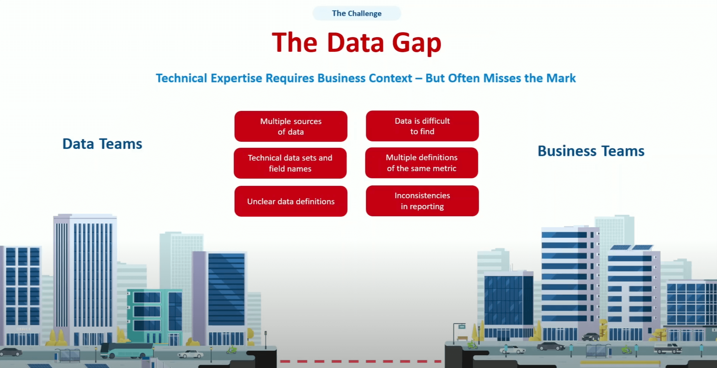 Slide from American Airlines Databricks Summit 2025 presentation: the data gap