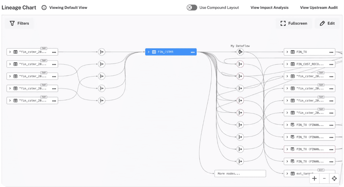 Alation’s data lineage page maps data flows