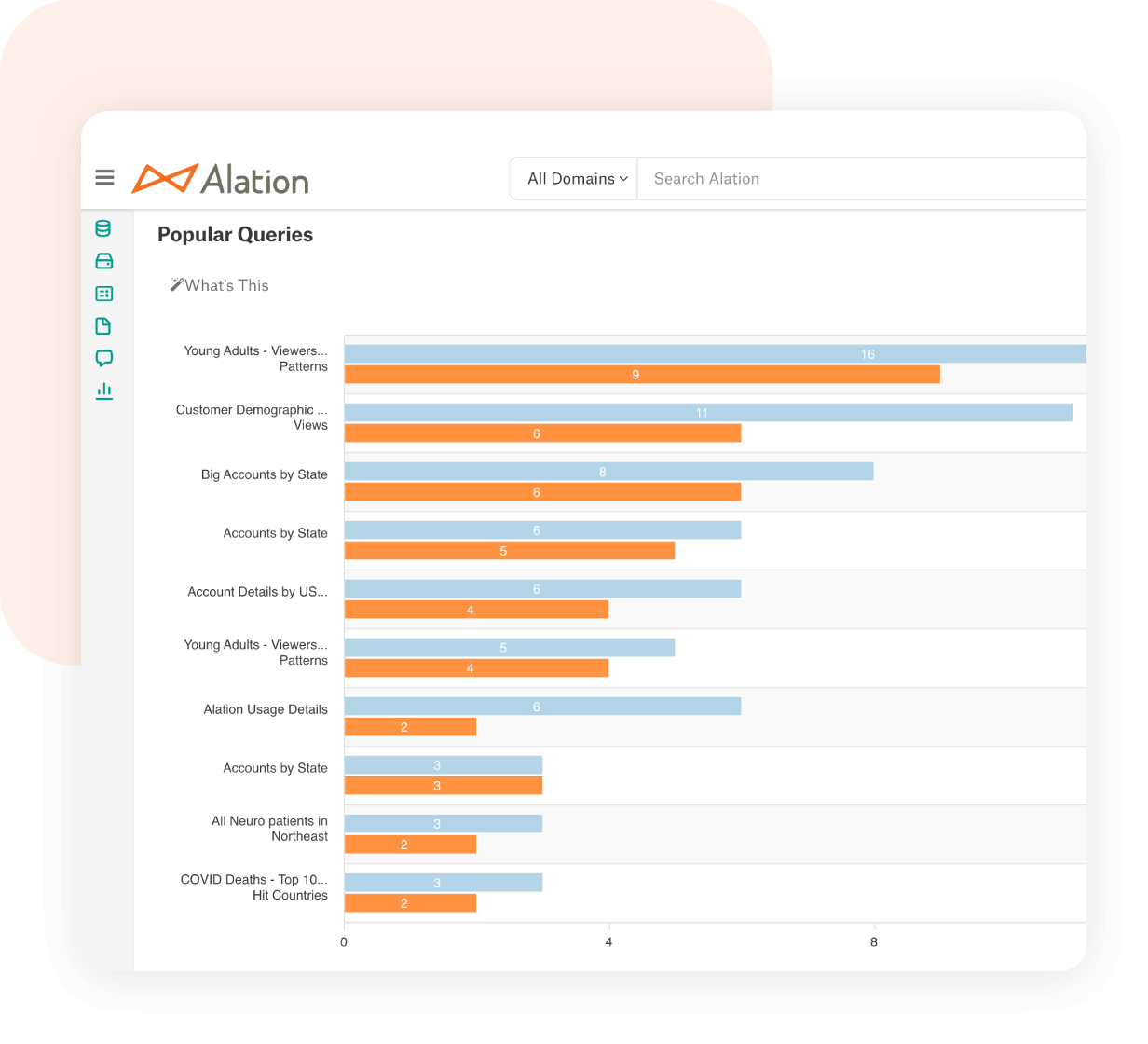 Screenshot of Alation Analytics Cloud's scorecard