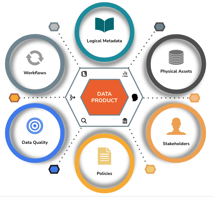 Data product aspects as they concern a data analyst