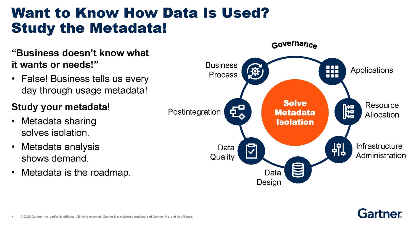 Gartner overview of how metadata is used (Source: Gartner)