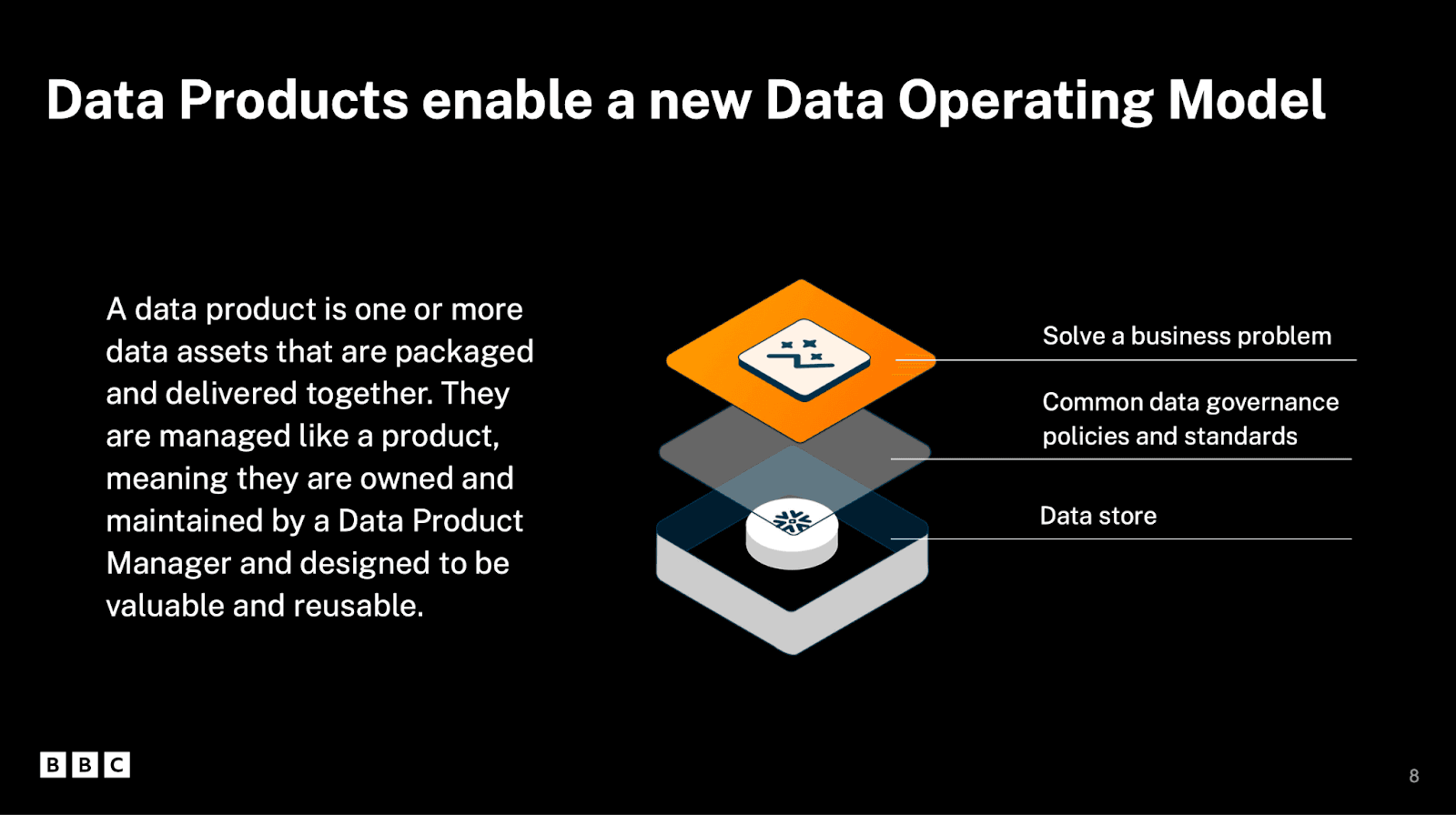 Slide from BBC presentation on data products with Alation: new data-product operating model
