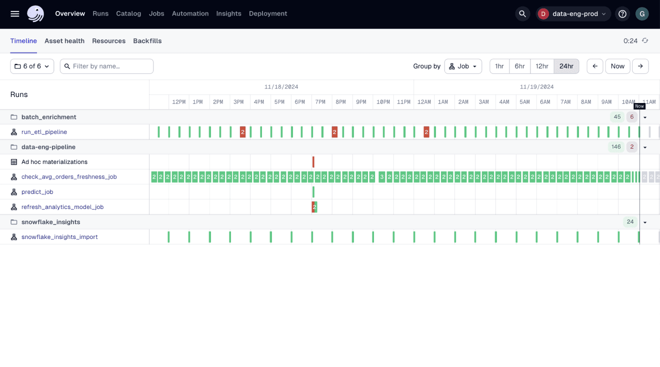 Dagster’s overview of project deployments with timeline