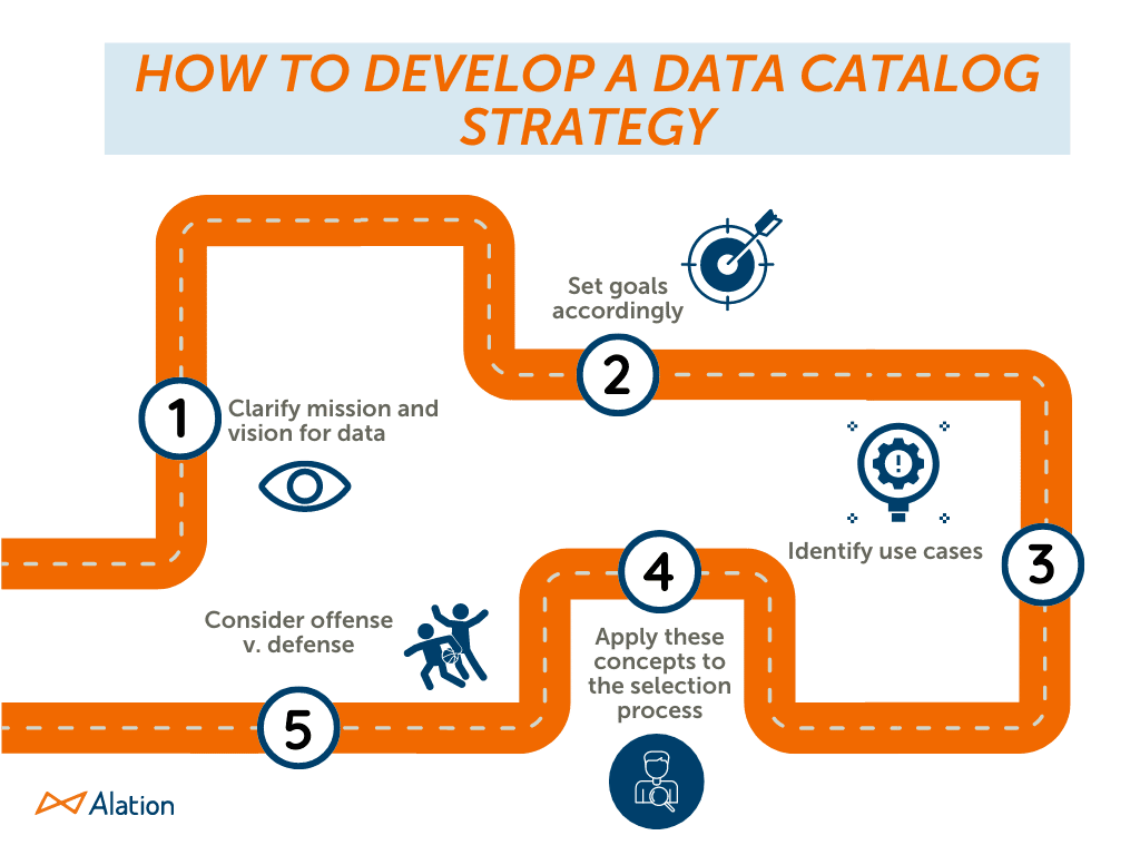 How To Develop A Data Catalog Strategy graph