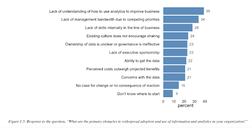 Oreilly infographic chart.
