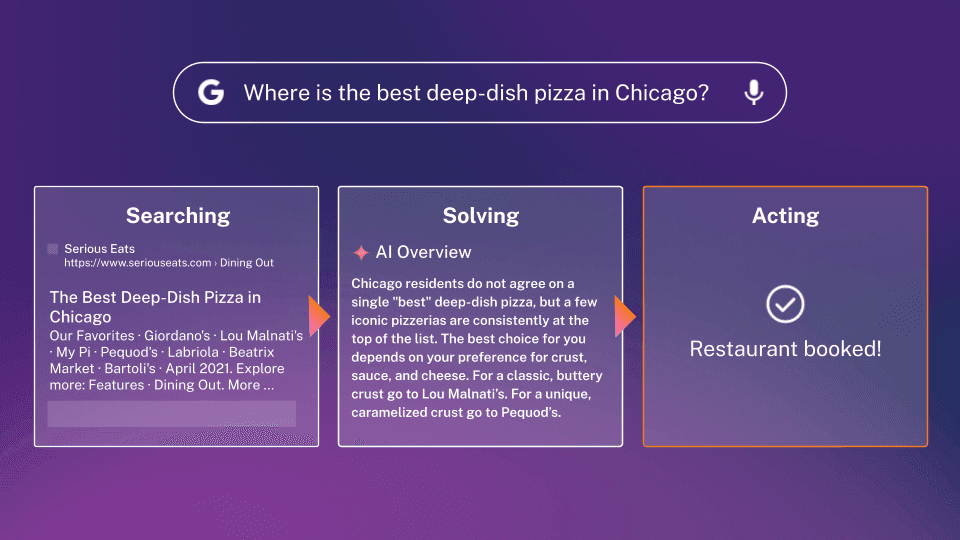 Slide from Alation corporate keynote: AI agents take us from searching to solving