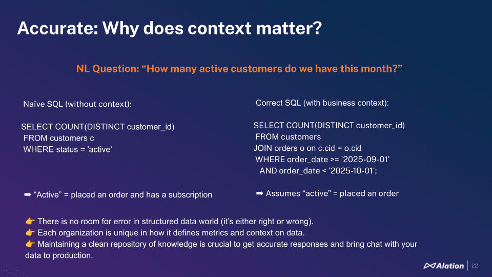Key features of Alation chat with your data: ACCURACY