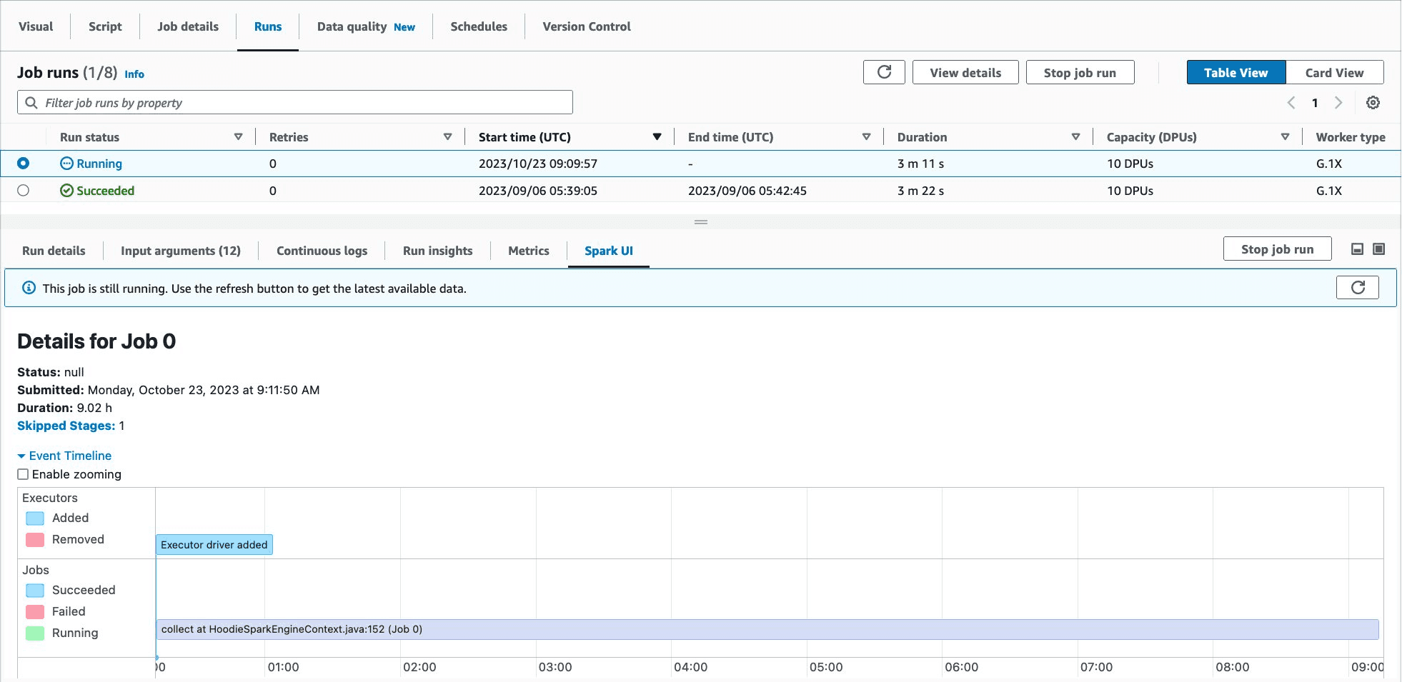AWS Glue Spark user interface for a selected job run