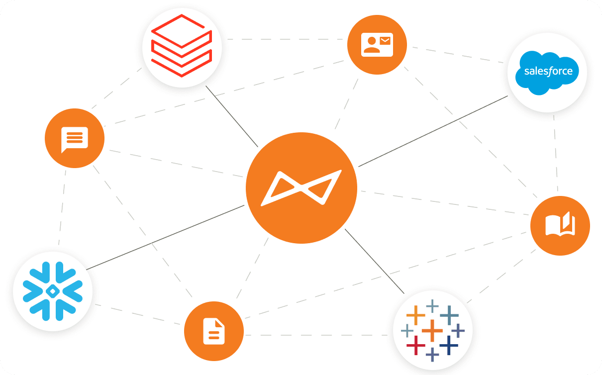 The Alation APIs within the Alation Data Intelligence Platform