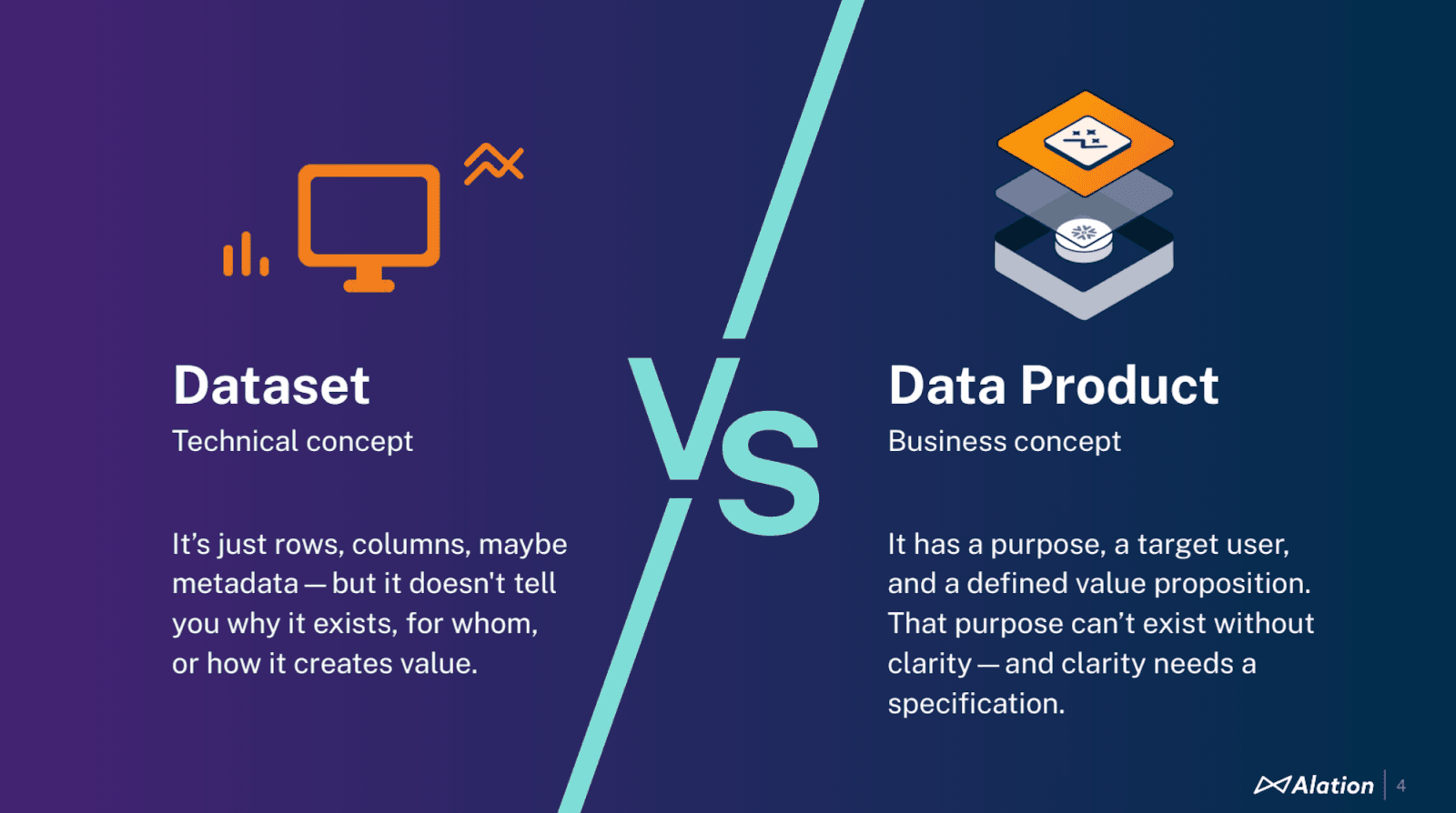 Dataset vs data product comparison slide