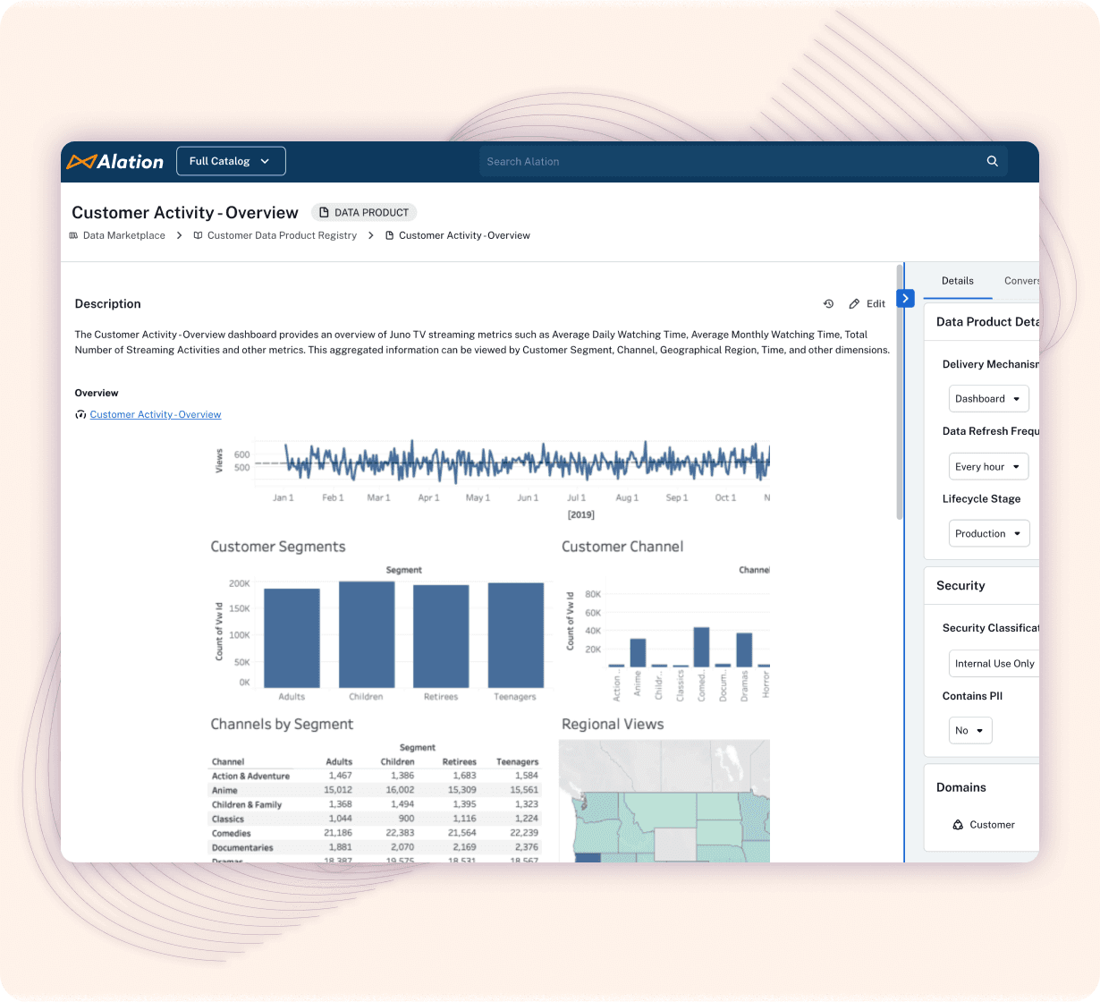 Dashboard of Alation’s data catalog surfacing key domain related data assets to ensure addressability.