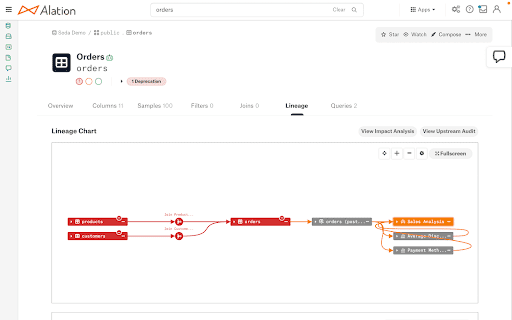 A look within Alation's data catalog lineage capabilities