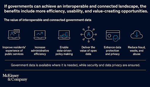 McKinsey & Company slide showing the benefits if governments can achieve an interoperable and connected landscape.