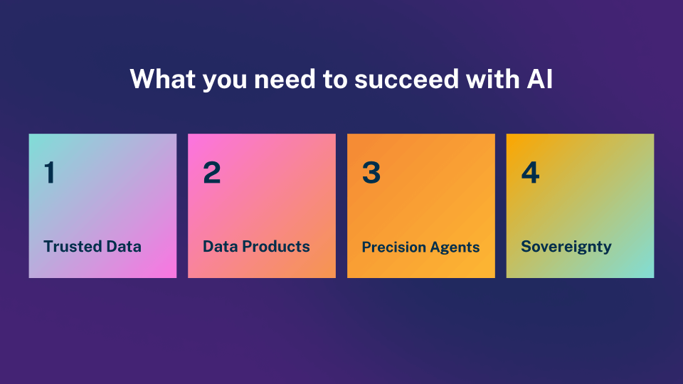 Slide from Alation corporate keynote: 4 key things to succeed with AI