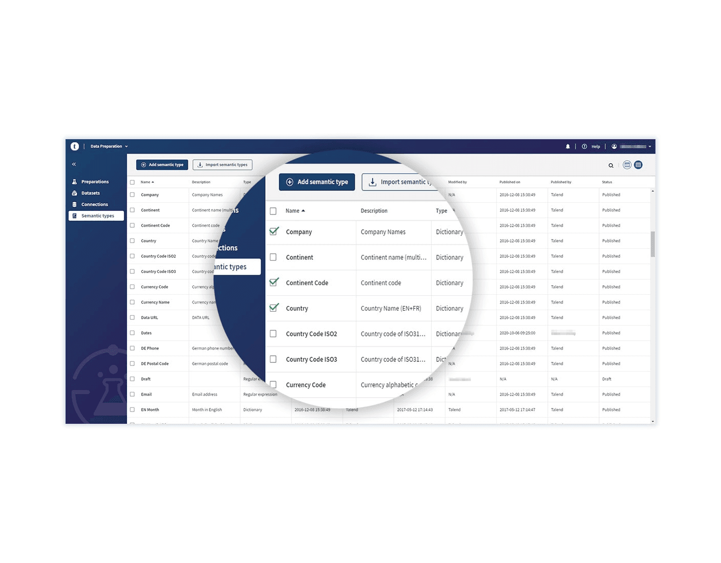 An example of data profiling capabilities in Talend Data Preparation (Source: Qlik Talend’s Data Preparation product page)
