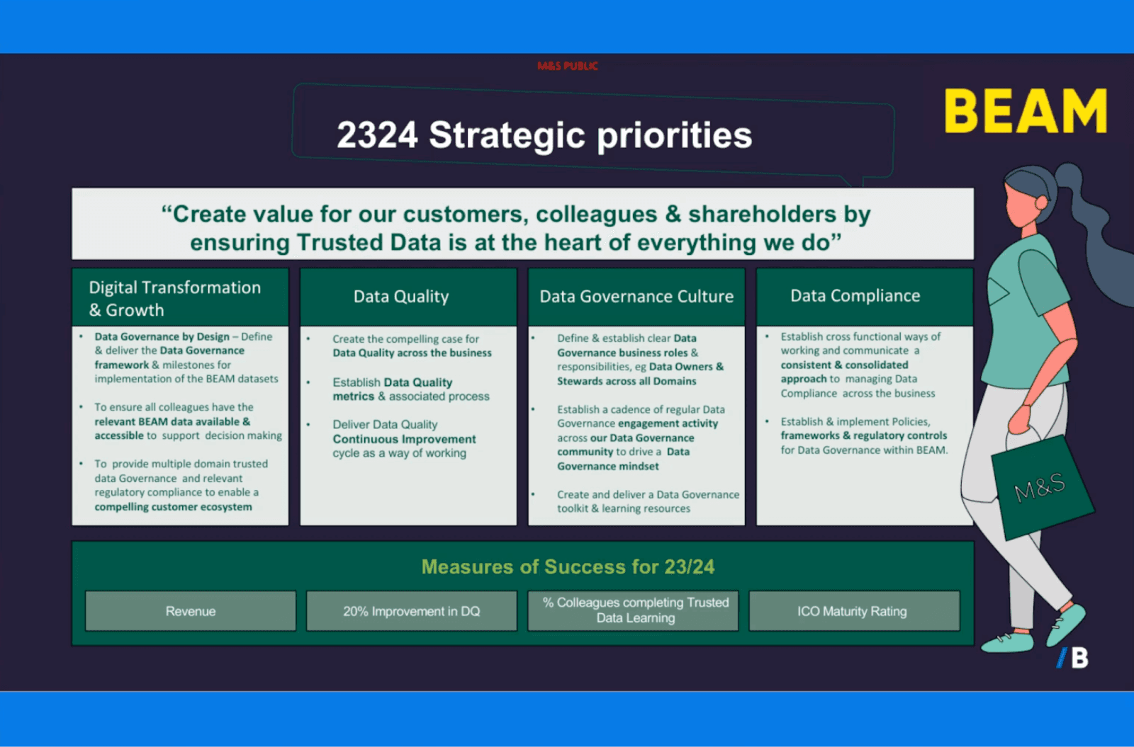 screenshot showing Marks & Spencer's strategic data priorities