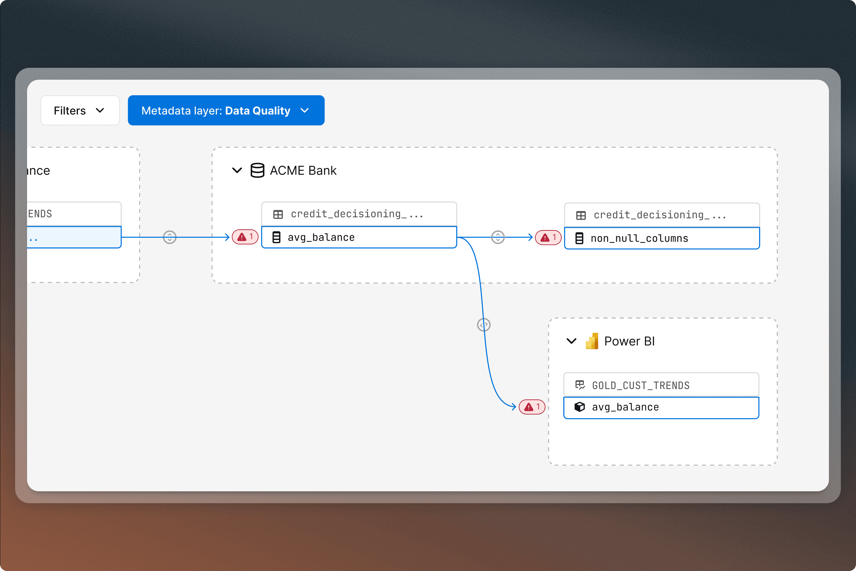 Data lineage diagram showing ACME Bank data quality flow connecting avg_balance and non_null_columns nodes to Power BI.