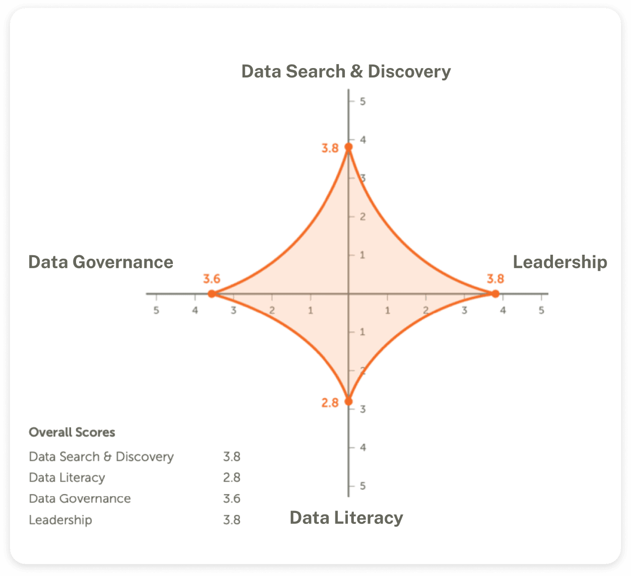 What is the Alation Data Culture Maturity Model?