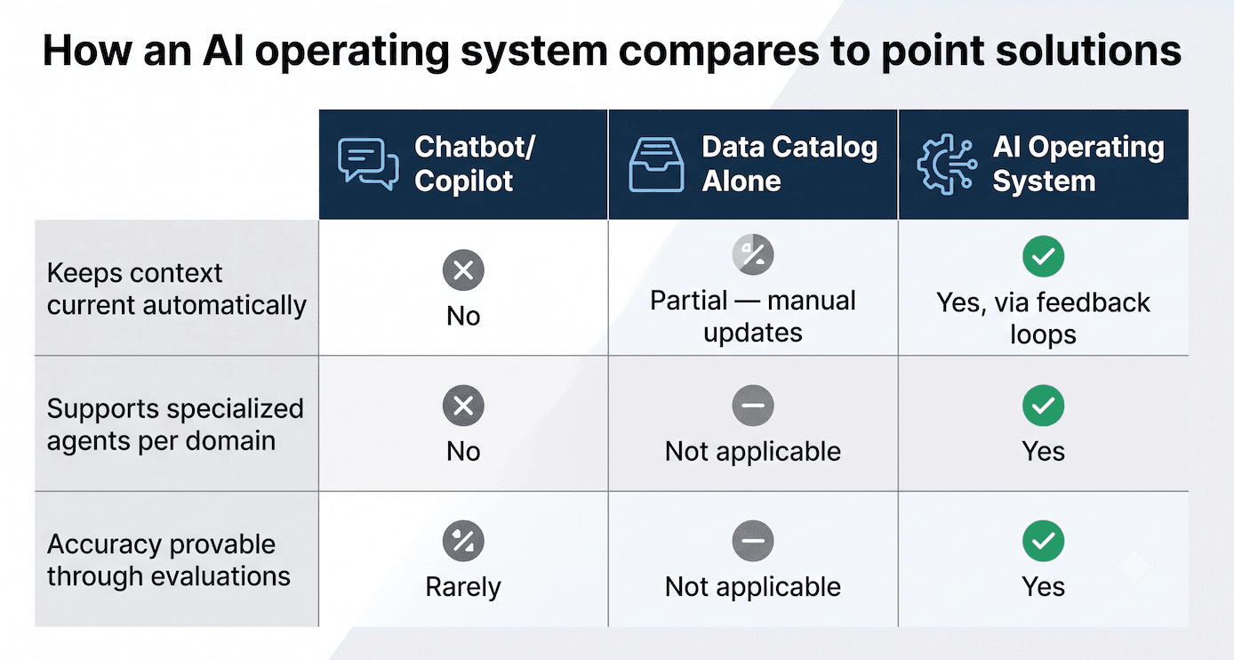 image showing AIOs vs point solutions - comparison