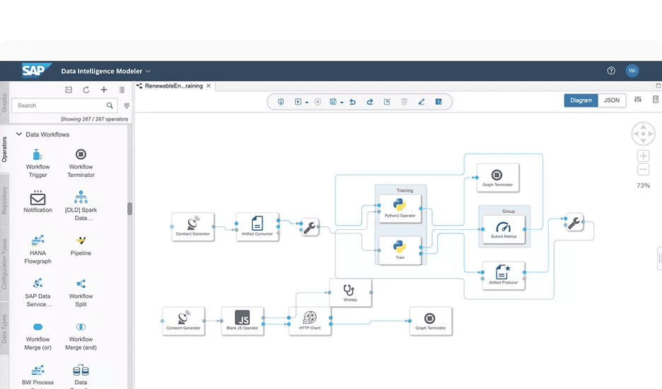 SAP Data Intelligence Modeler’s interface