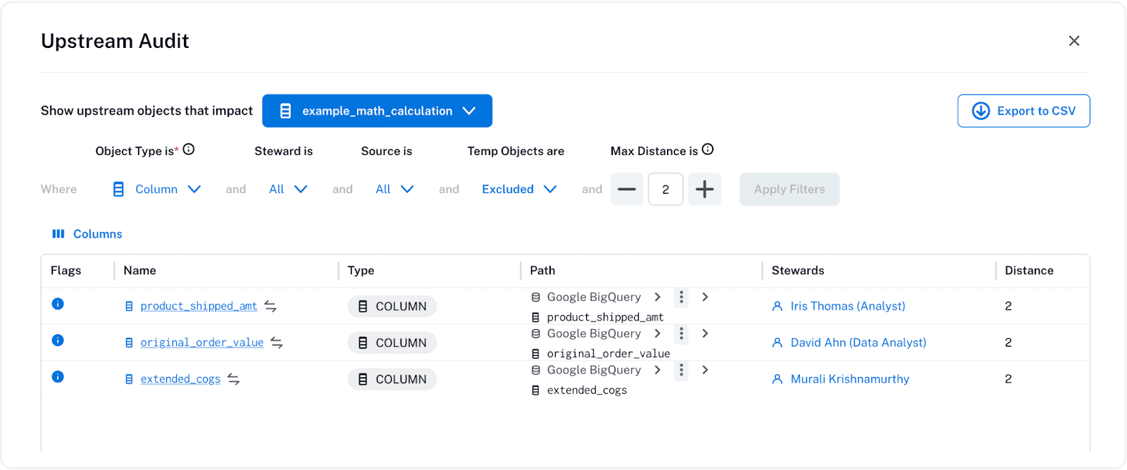 Tabular report depicting the source columns of an aggregated metric.
