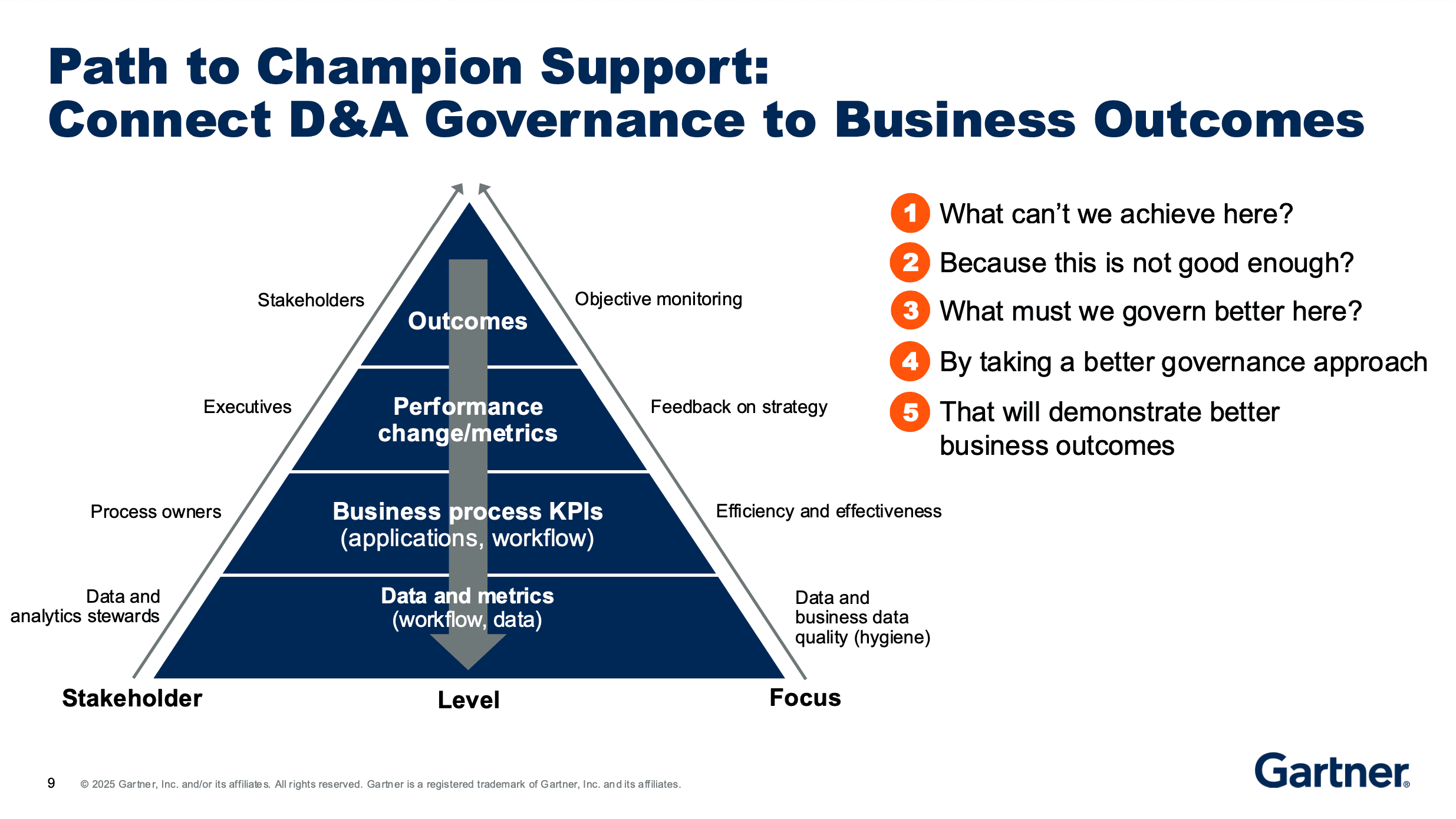 Gartner slide: how to connect data and analytics governance to business outcomes