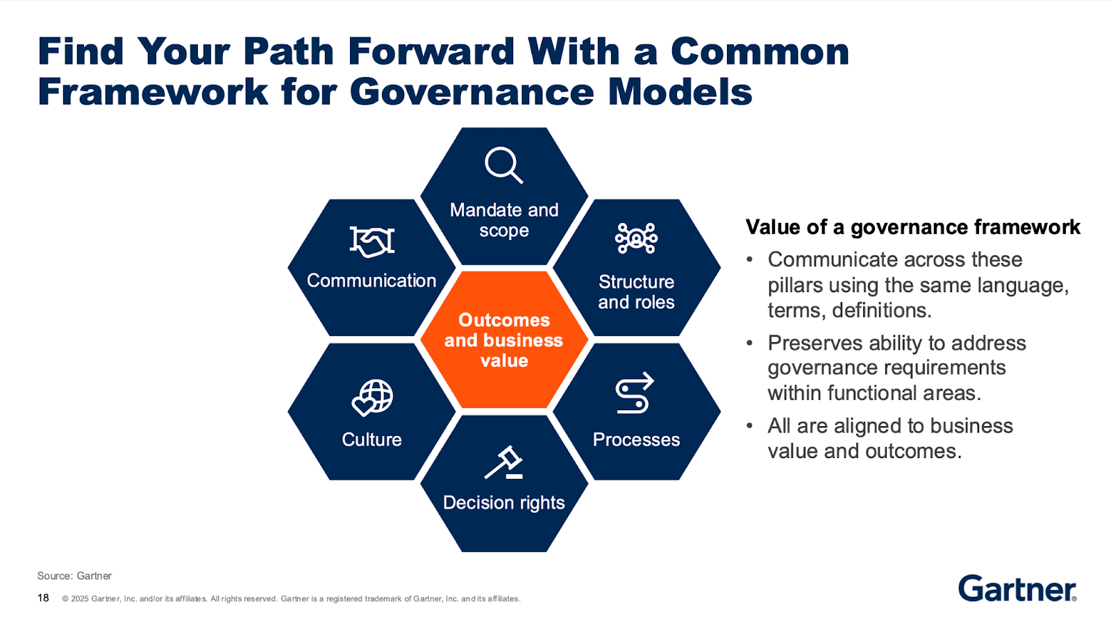Slide from Gartner presentation: governance model framework
