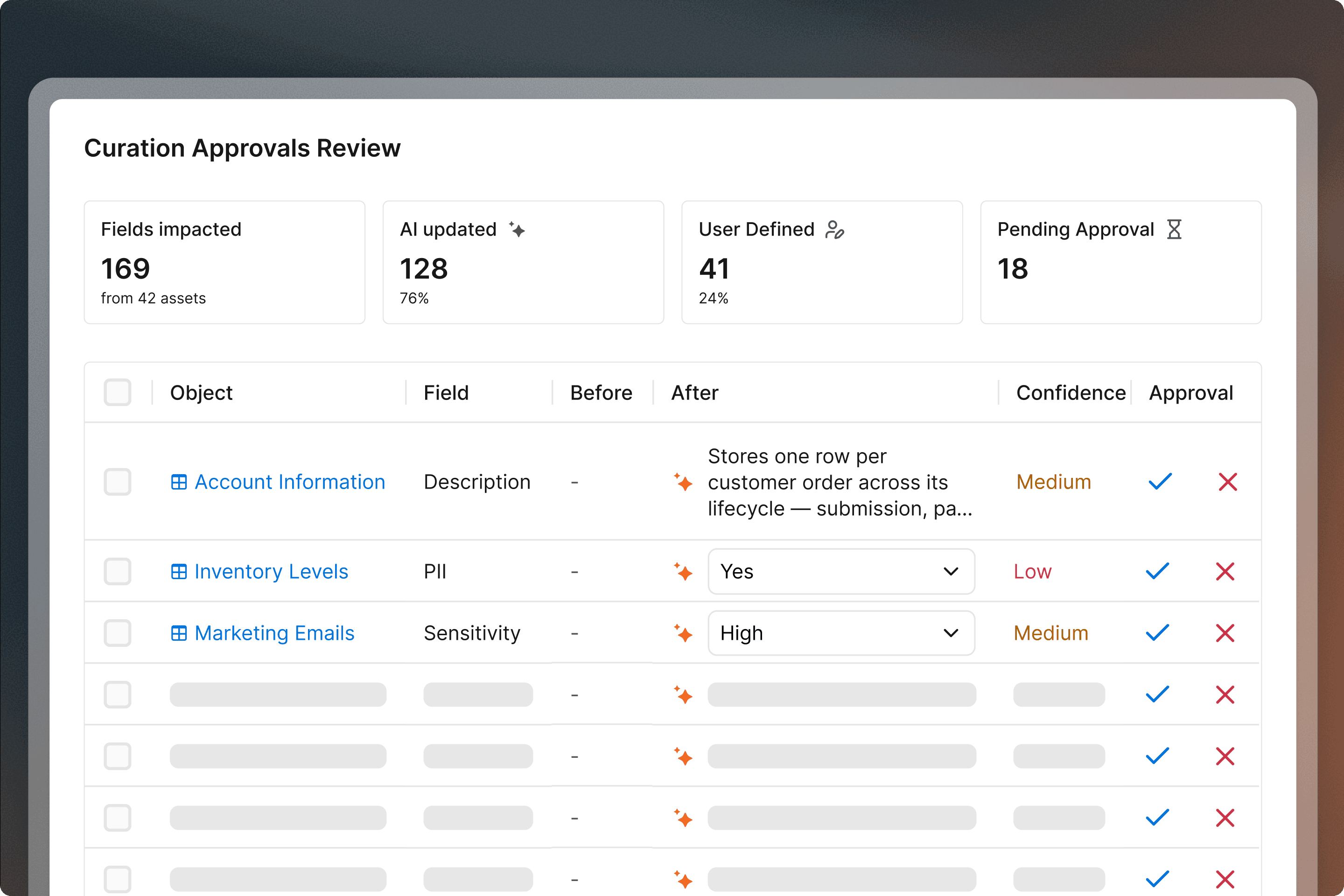 A Curation Approvals Review dashboard showing 169 impacted fields, AI updates, and a table with approval statuses.