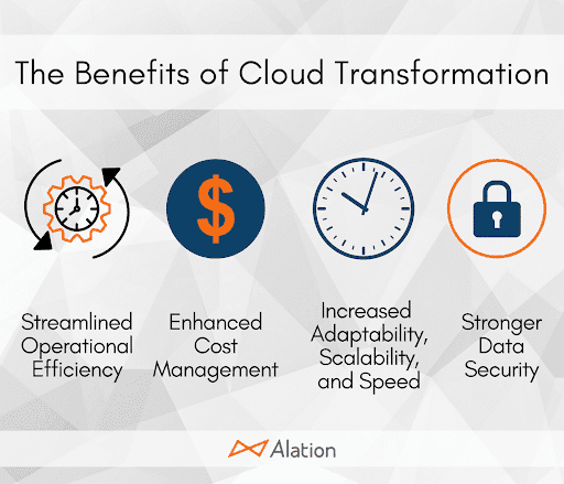 Icon images list the benefits of cloud transformation