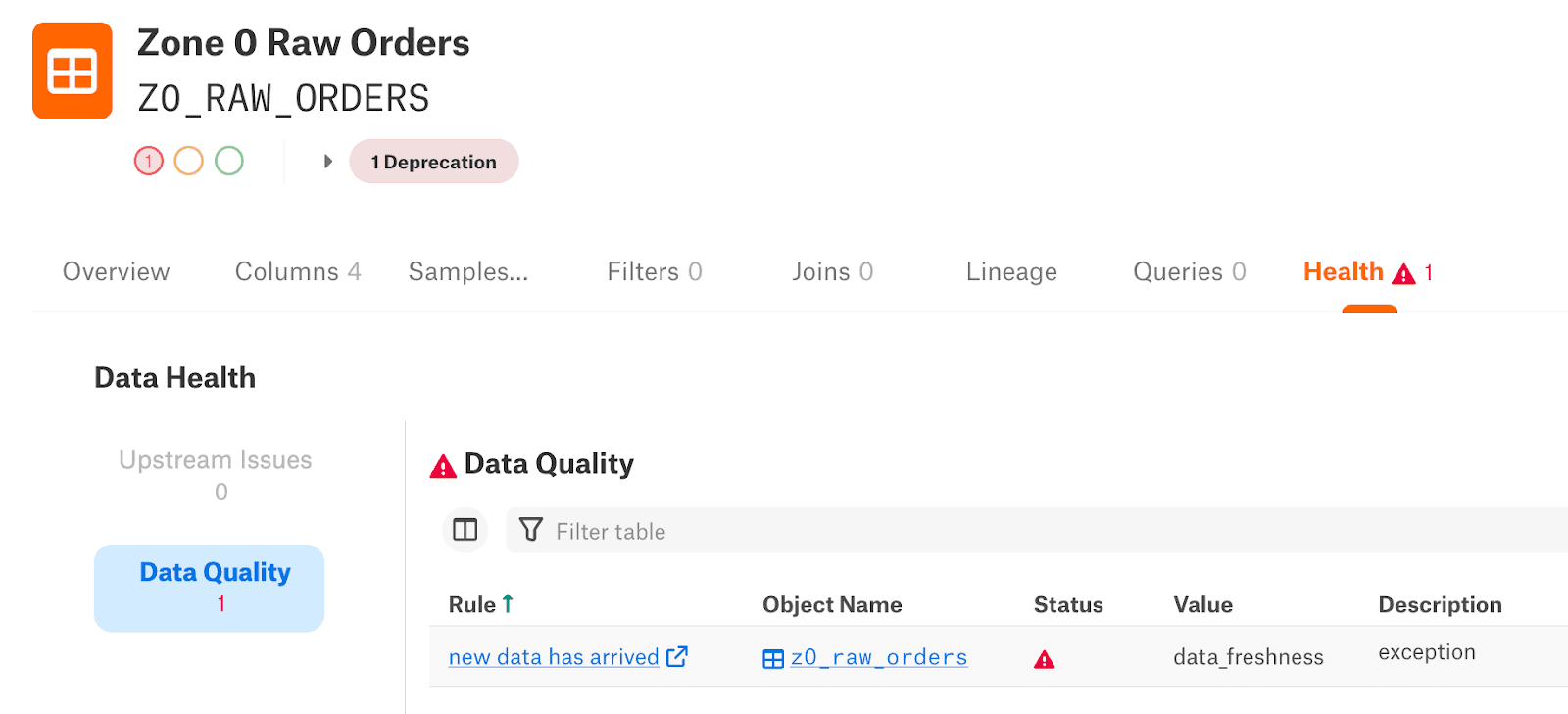 Figure 7. Alation Data Health tab displaying a data freshness validation from Anomalo