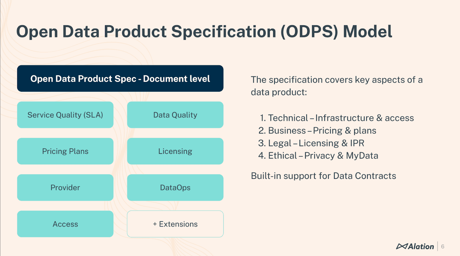 ODPS specifications slide (Dr Jarkko Moilanen for Alation)