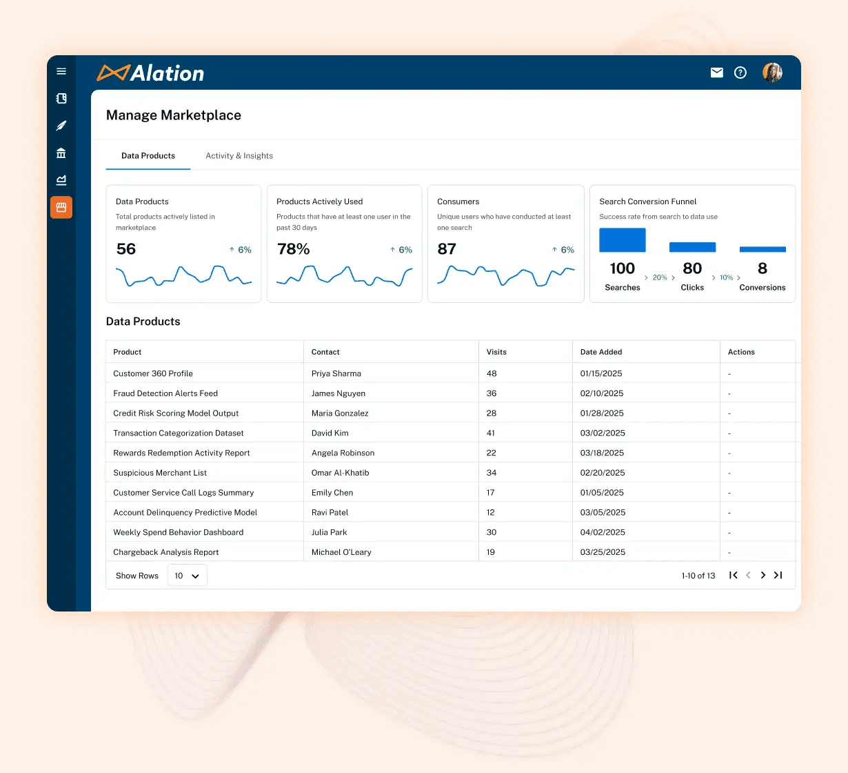 Alation Data Catalog dashboard showing data product metrics, usage trends, and product listings