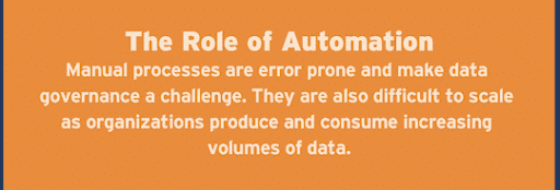 orange box displaying the role of automation
