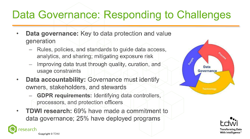 Data Governance: Responding to Challenges slide displaying how data governance is a key use case of the modern data stack. Source TDWI.