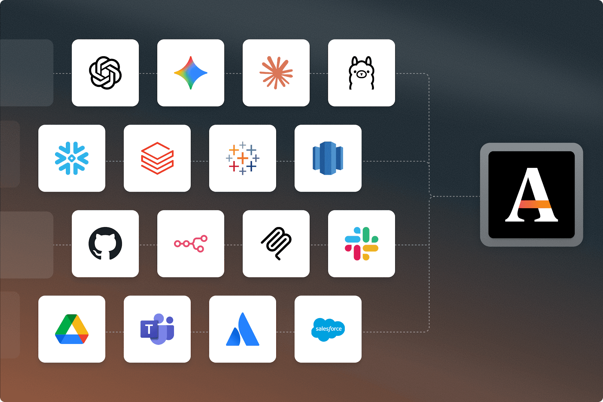 Diagram showing multiple app logos like OpenAI, Slack, and Salesforce connected by dashed lines to a central "A" icon.