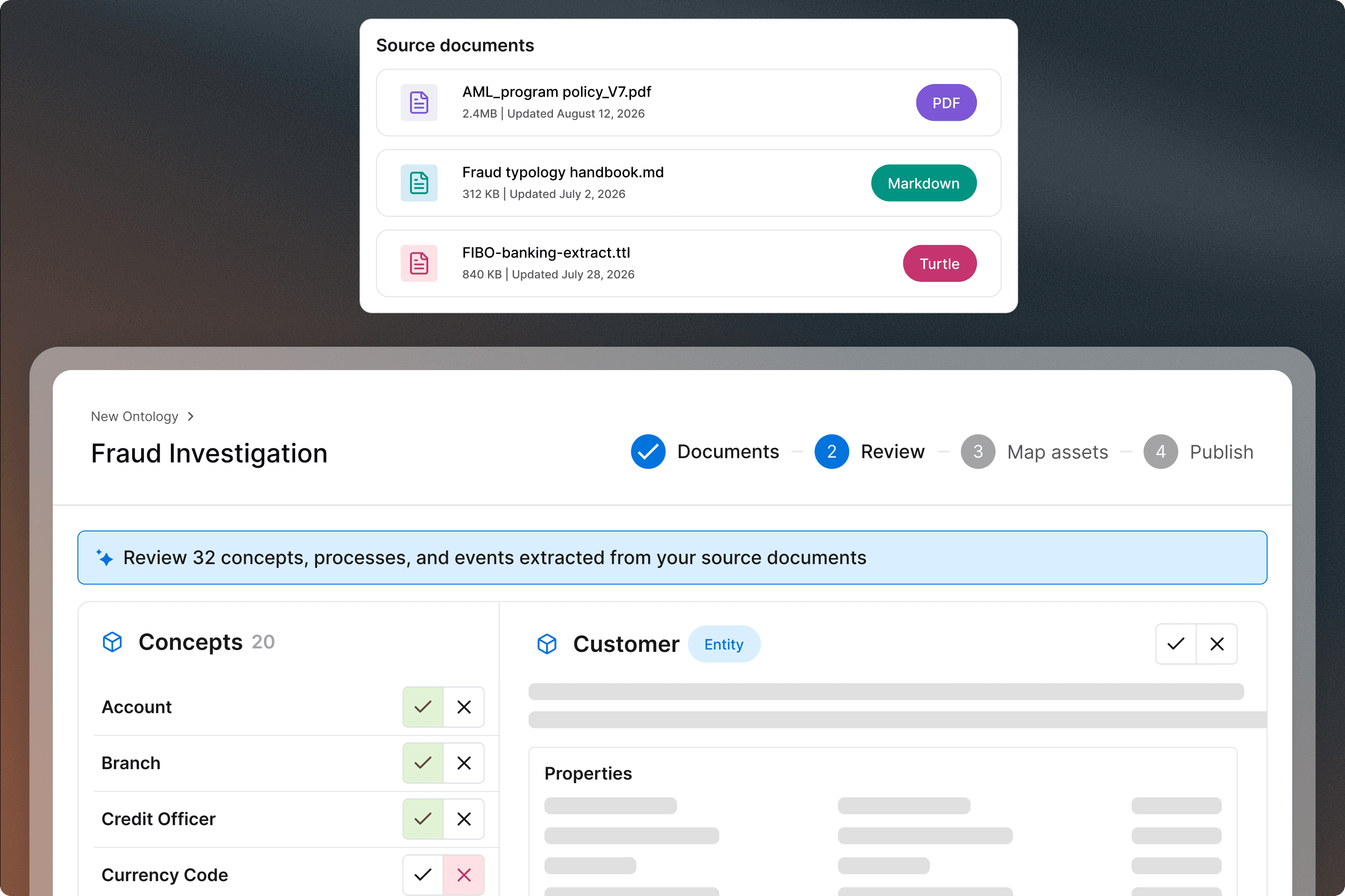 A fraud investigation ontology UI showing source documents, a review step with 32 extracted concepts, and a customer entity panel.