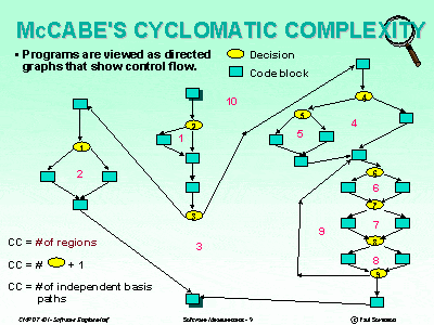 McCabe’s cyclomatic complexity flow-graph laying the groundwork for data lineage as we know it today.