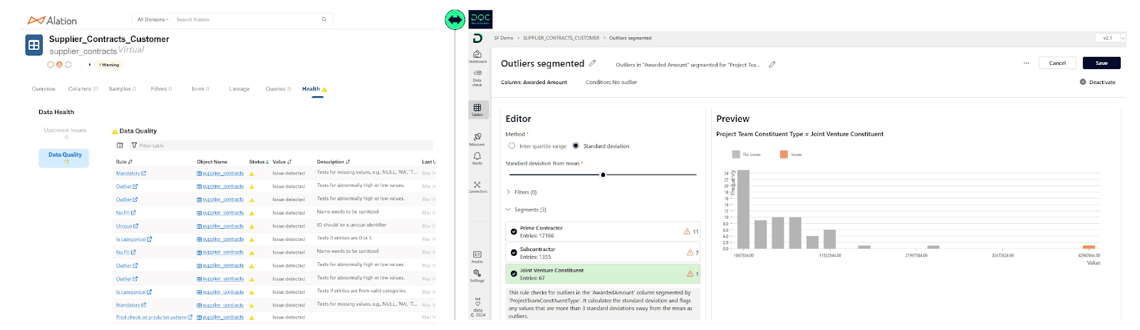 Screenshots of the integrated Alation and DQC dashboards.