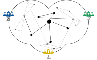 Vattenfall's department demonstrated as a combined bubble collaborating after implement a data catalog.