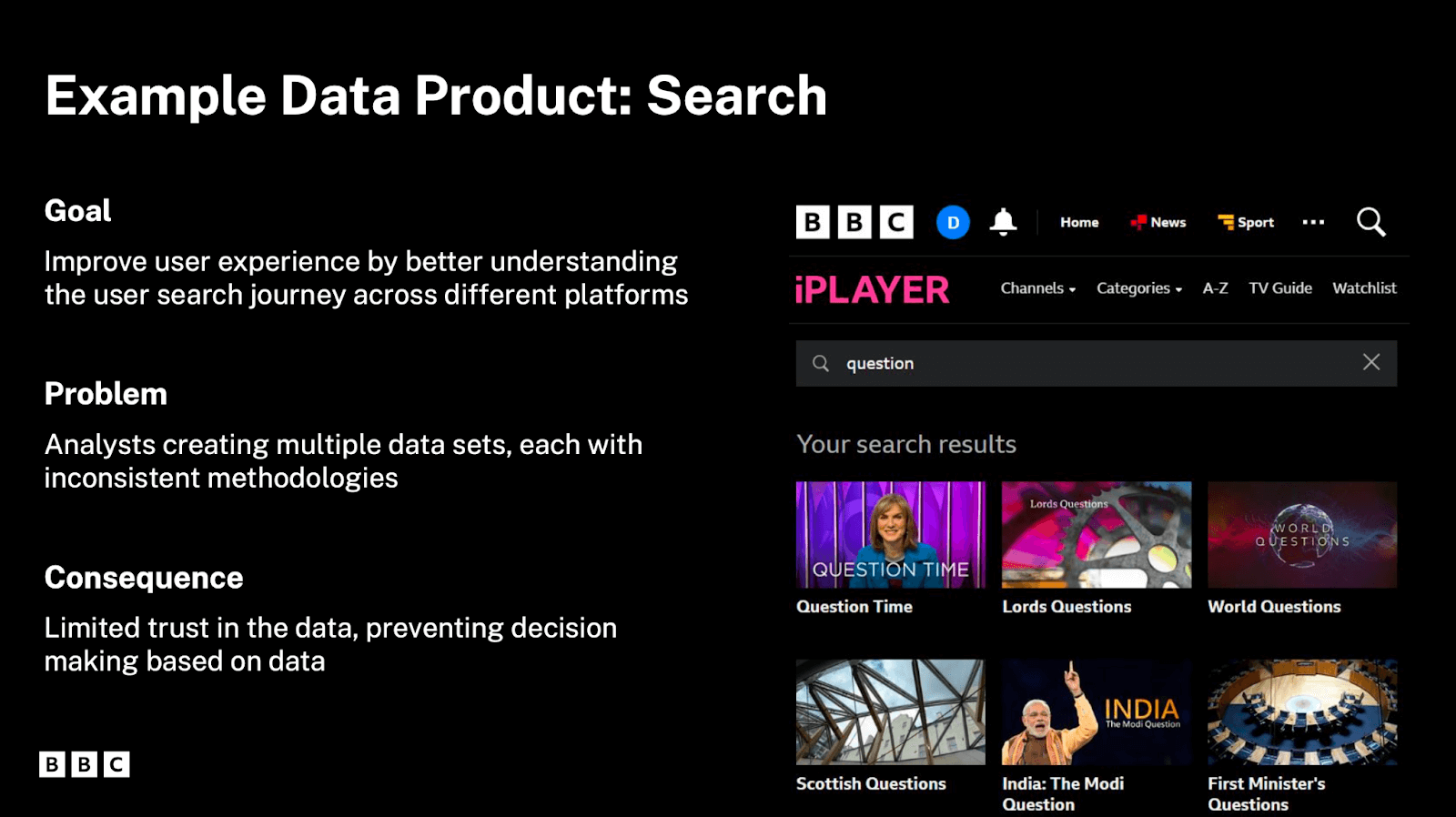 Slide from BBC presentation on data products: Search and discovery with Alation